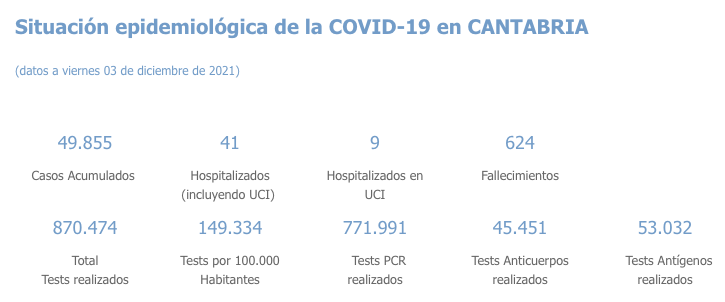 Captura de pantalla 2021-12-04 a las 23.14.03