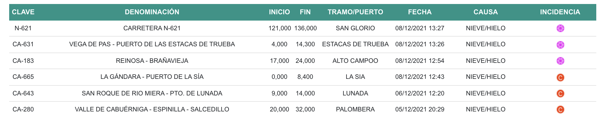 Captura de pantalla 2021-12-08 a las 13.55.30