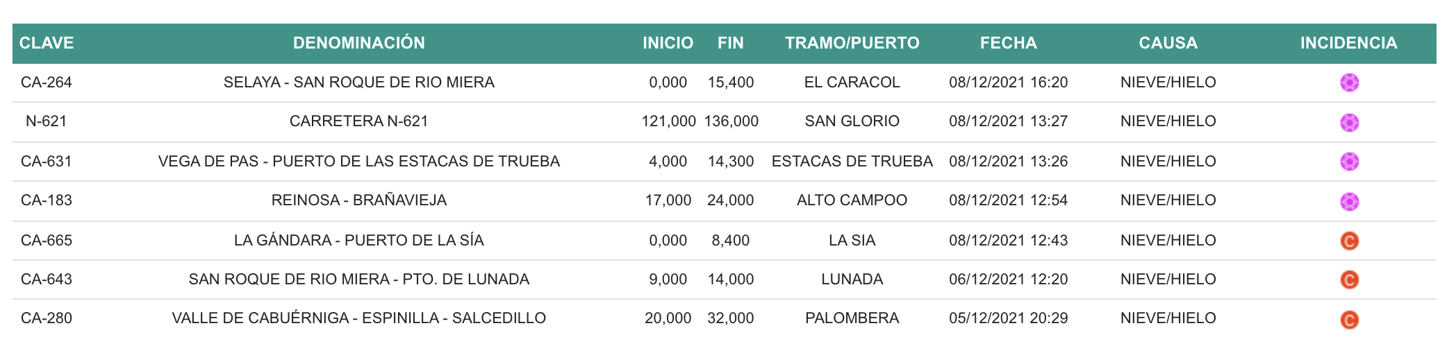 Captura de pantalla 2021-12-08 a las 16.38.27