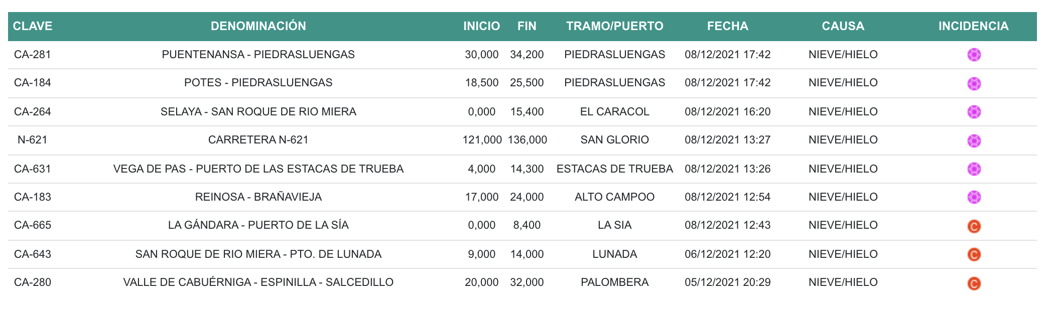 Captura de pantalla 2021-12-08 a las 17.50.26