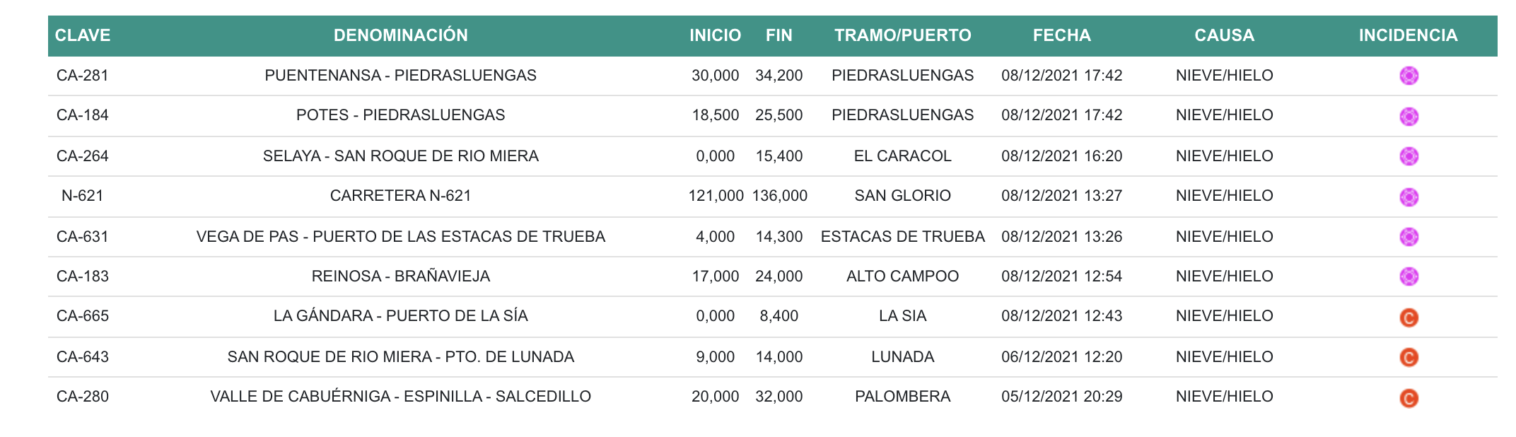 Captura de pantalla 2021-12-08 a las 21.06.42