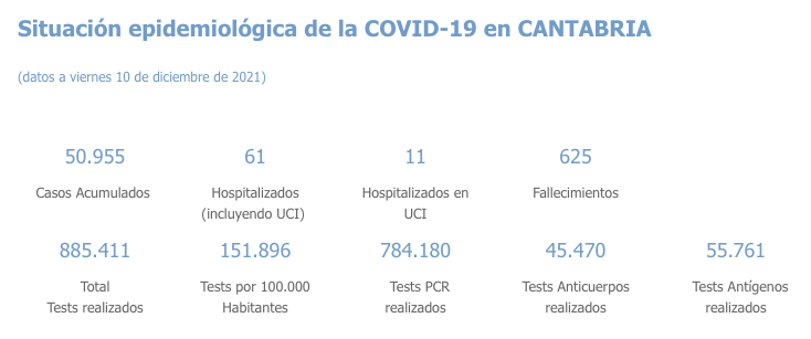 Captura de pantalla 2021-12-11 a las 21.44.14