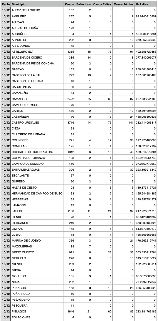 Captura de pantalla 2021-12-11 a las 21.43.34