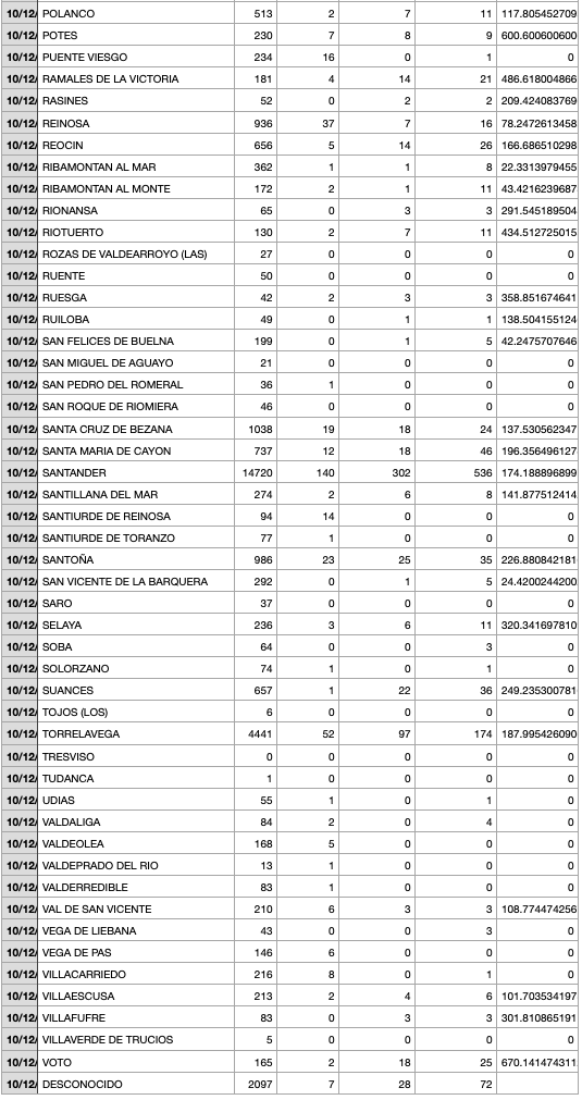Captura de pantalla 2021-12-11 a las 21.43.42