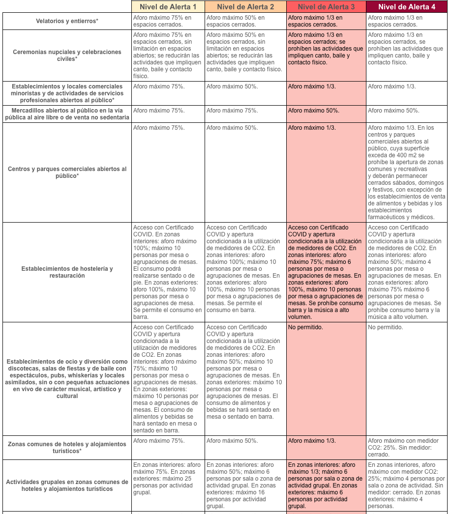 Captura de pantalla 2021-12-23 a las 15.53.46