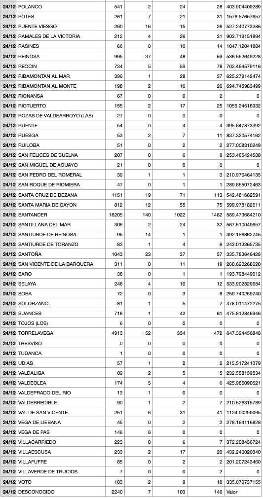 Captura de pantalla 2021-12-25 a las 18.52.53