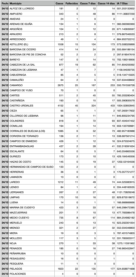 Captura de pantalla 2021-12-25 a las 18.52.44
