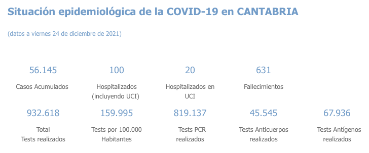 Captura de pantalla 2021-12-25 a las 18.51.18