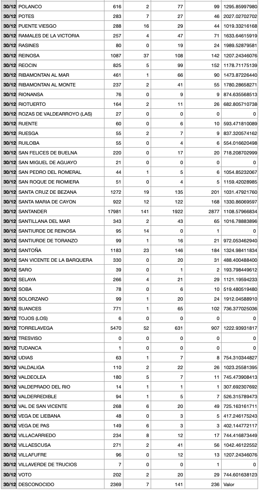 Captura de pantalla 2021-12-31 a las 19.51.25