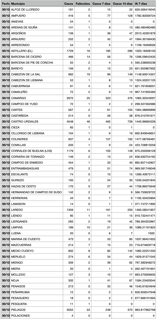 Captura de pantalla 2021-12-31 a las 19.51.13
