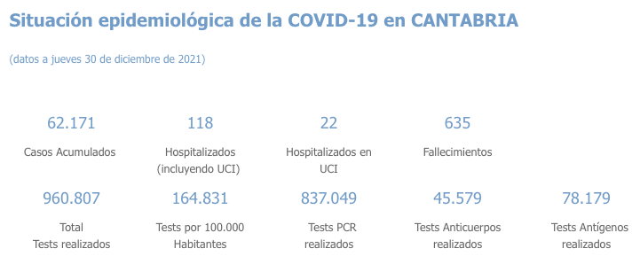 Captura de pantalla 2021-12-31 a las 19.20.00