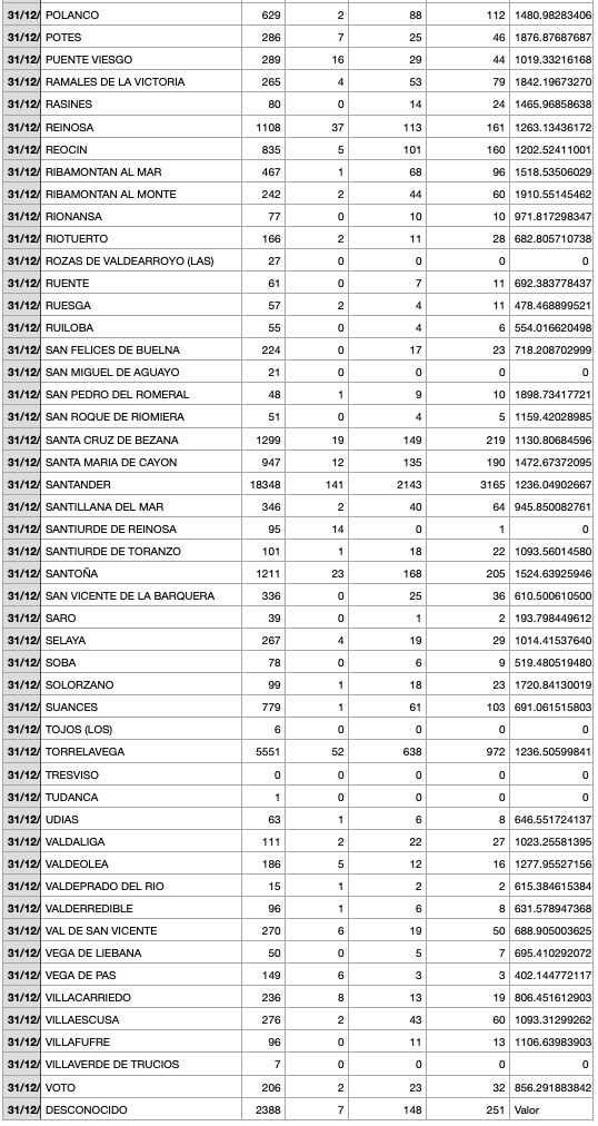 Captura de pantalla 2022-01-01 a las 18.12.54