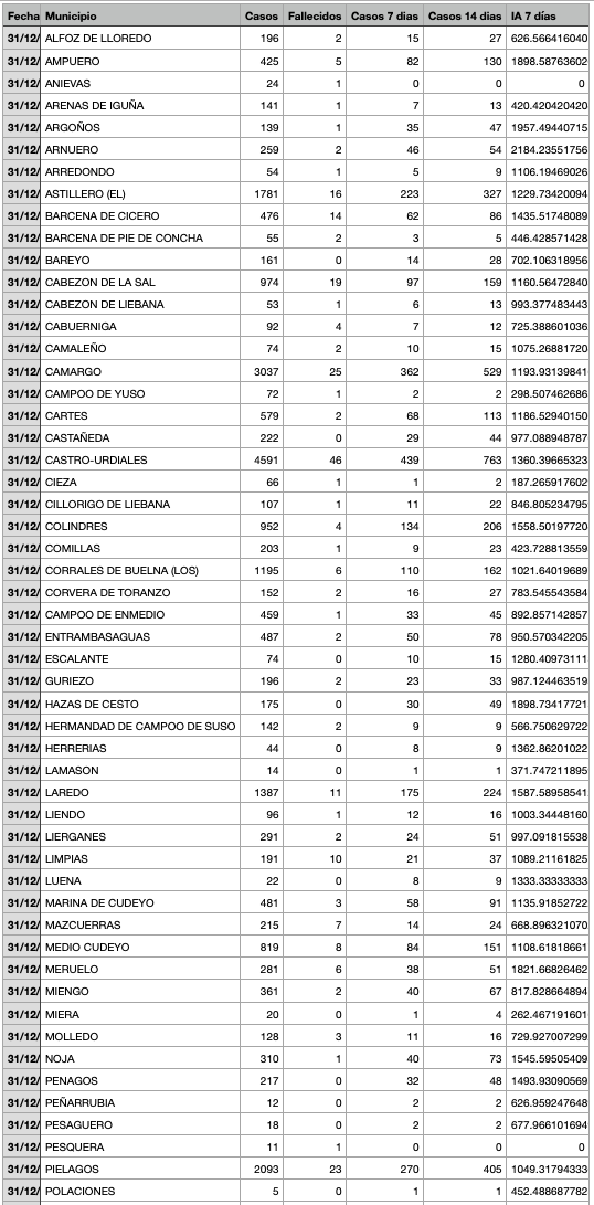 Captura de pantalla 2022-01-01 a las 18.12.44