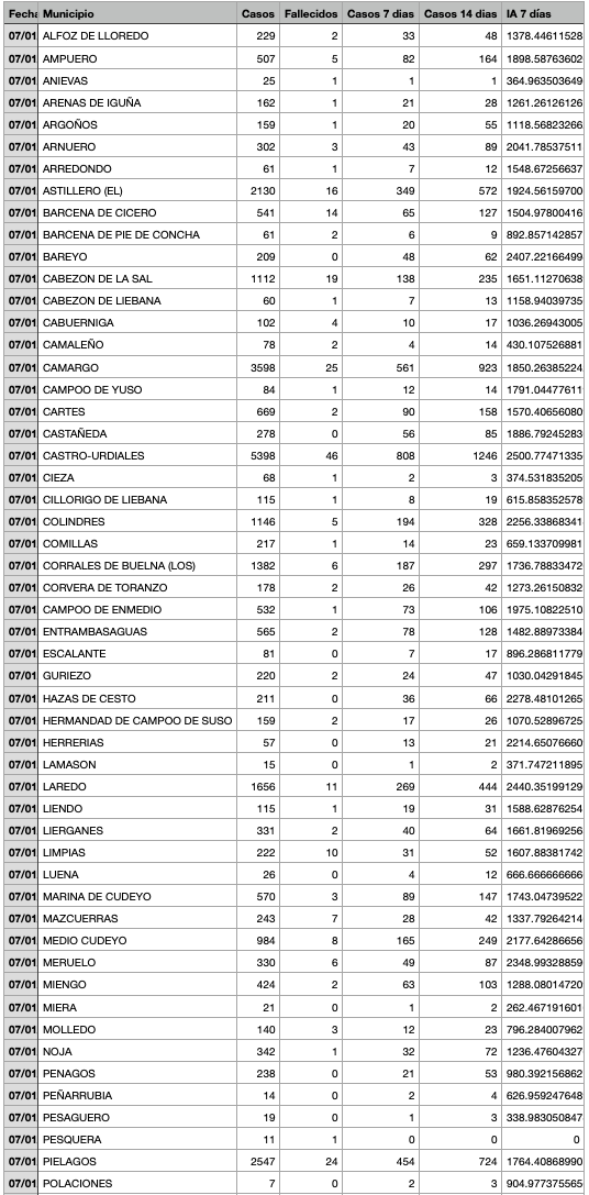 Captura de pantalla 2022-01-08 a las 17.15.40