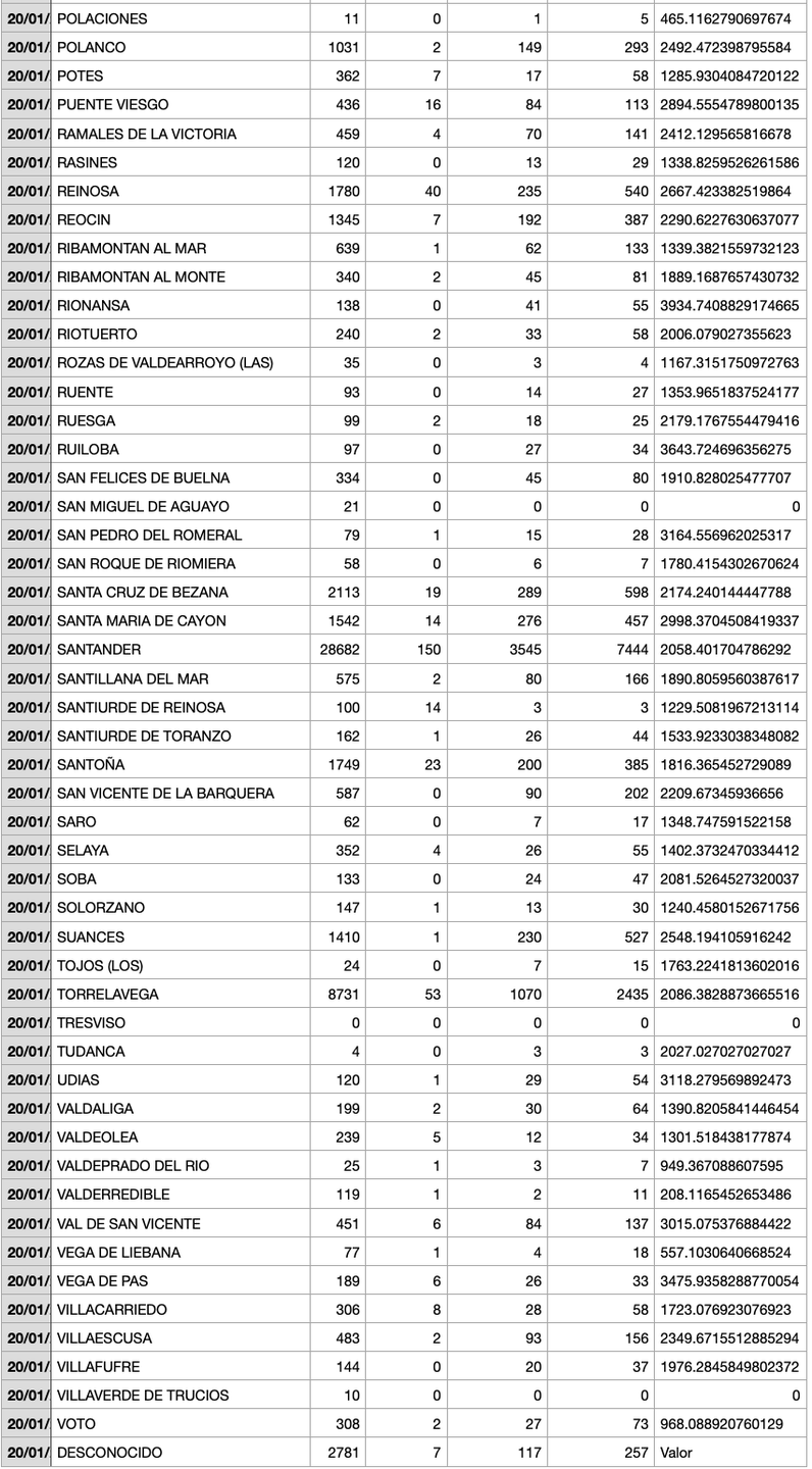 Captura de pantalla 2022-01-21 a las 17.05.25
