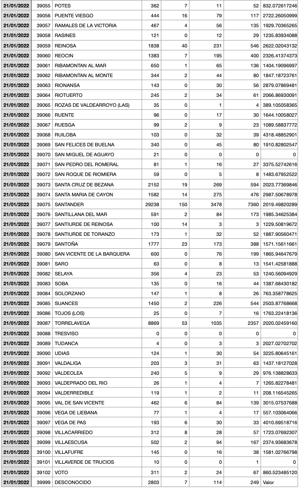 Captura de pantalla 2022-01-22 a las 19.20.33