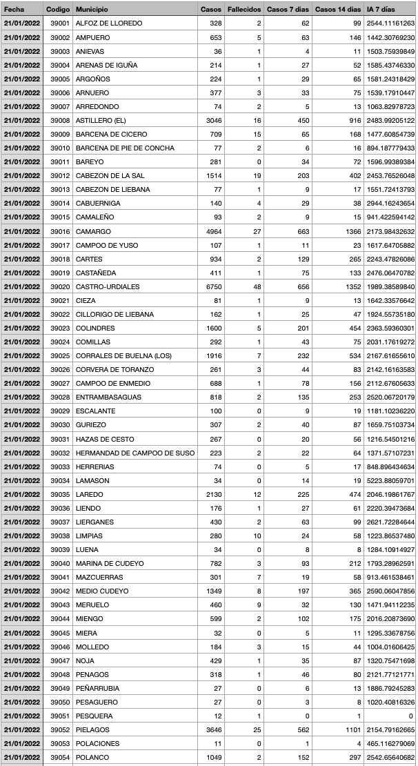 Captura de pantalla 2022-01-22 a las 19.20.22