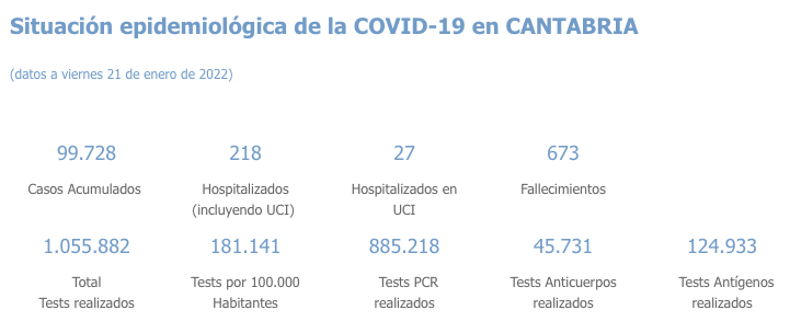Captura de pantalla 2022-01-22 a las 19.18.03