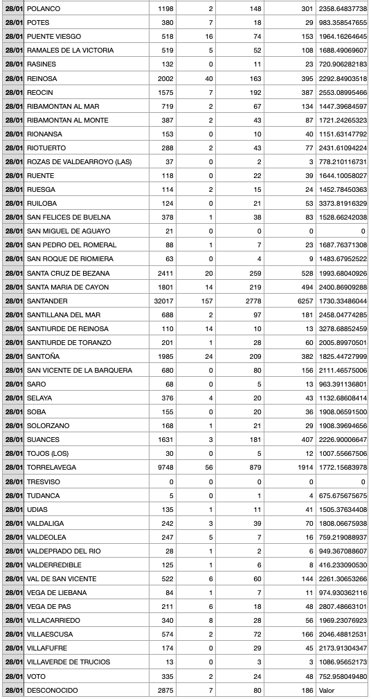 Captura de pantalla 2022-01-29 a las 18.07.34