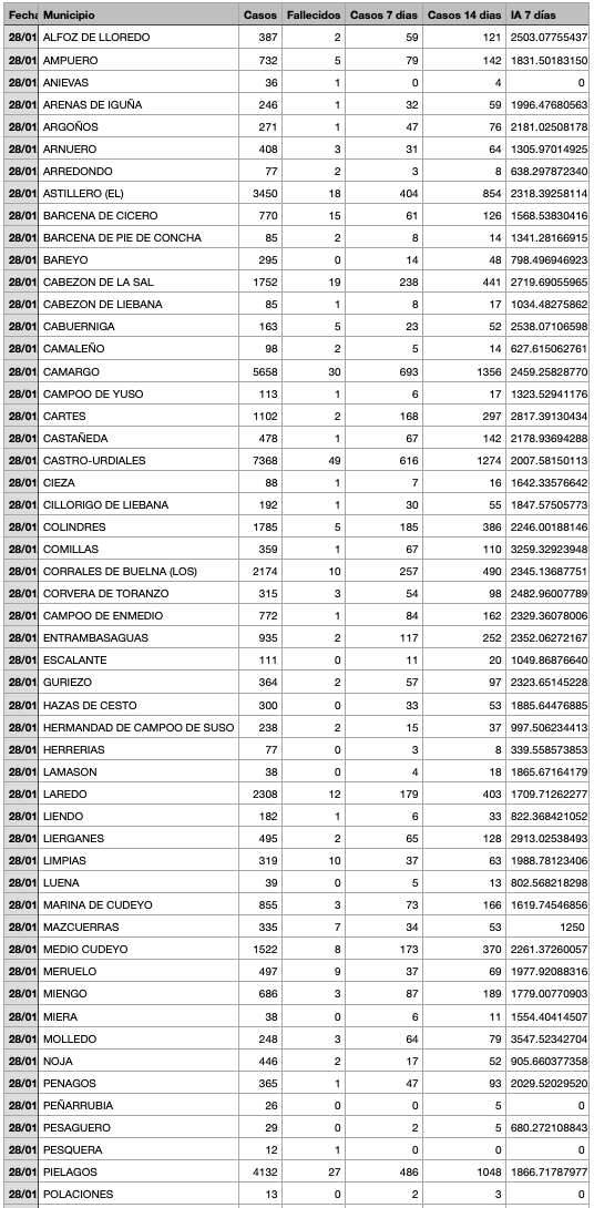 Captura de pantalla 2022-01-29 a las 18.07.22