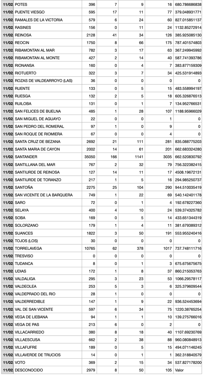 Captura de pantalla 2022-02-12 a las 18.03.08