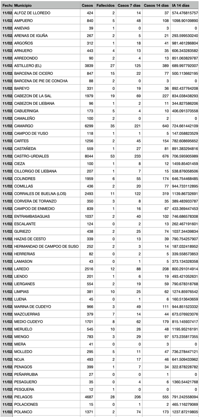 Captura de pantalla 2022-02-12 a las 18.02.56