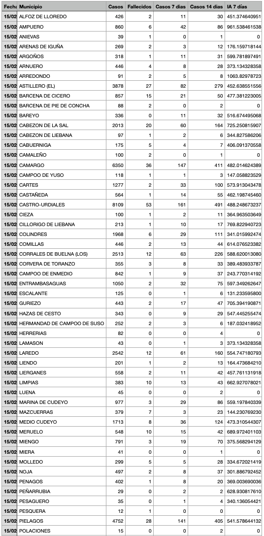 Captura de pantalla 2022-02-16 a las 19.06.13