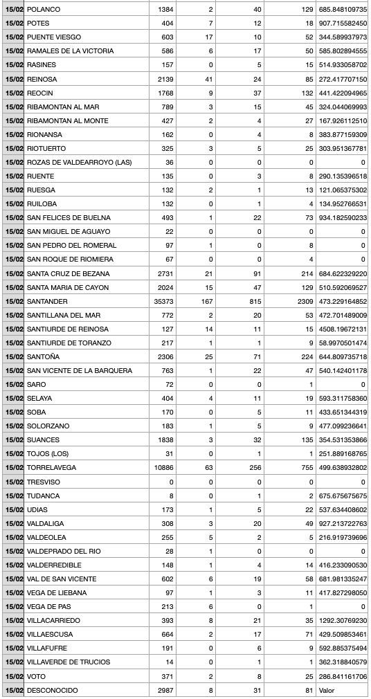 Captura de pantalla 2022-02-16 a las 19.06.23