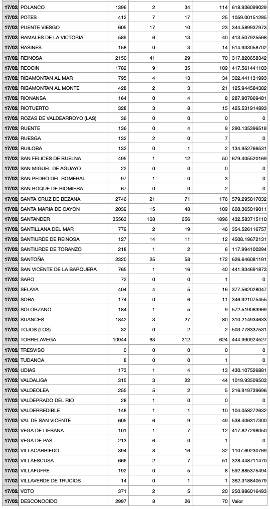 Captura de pantalla 2022-02-18 a las 19.29.02