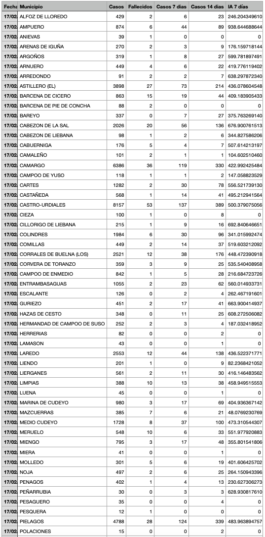 Captura de pantalla 2022-02-18 a las 19.28.45
