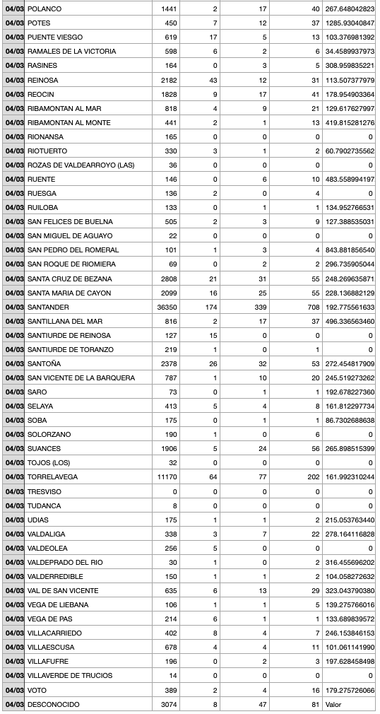 Captura de pantalla 2022-03-05 a las 19.38.54