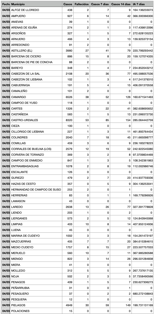 Captura de pantalla 2022-03-05 a las 19.38.40