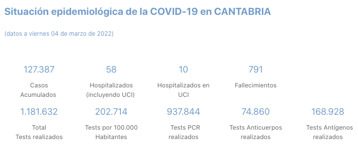 Captura de pantalla 2022-03-05 a las 19.37.33