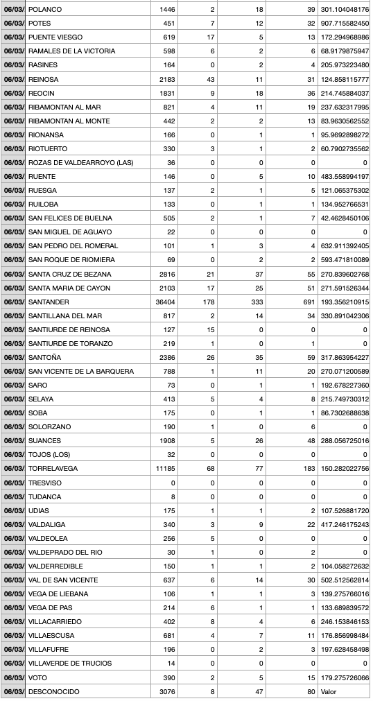 Captura de pantalla 2022-03-07 a las 21.41.42