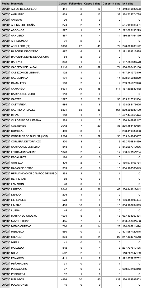 Captura de pantalla 2022-03-07 a las 21.41.33
