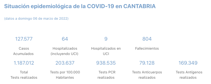Captura de pantalla 2022-03-07 a las 21.40.19