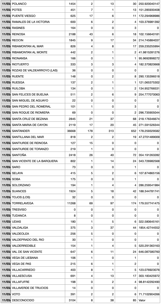 Captura de pantalla 2022-03-12 a las 20.40.10