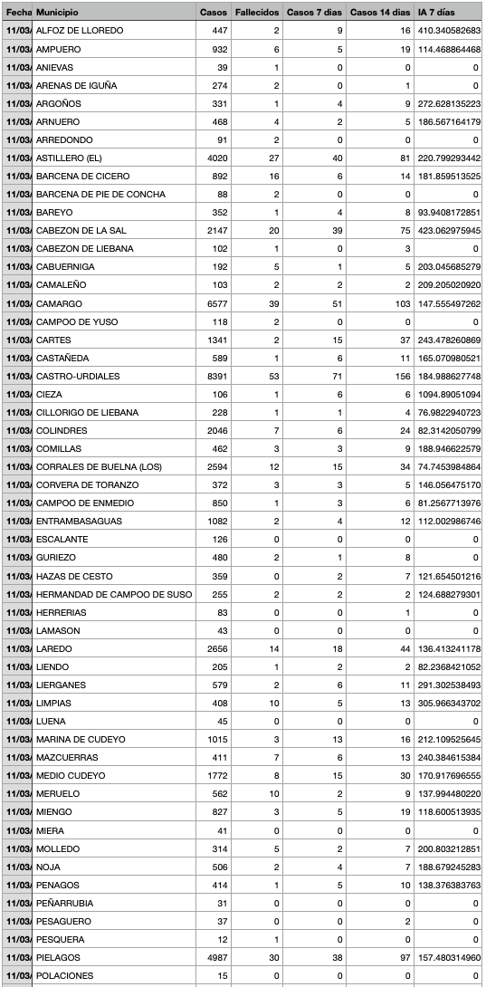 Captura de pantalla 2022-03-12 a las 20.39.59