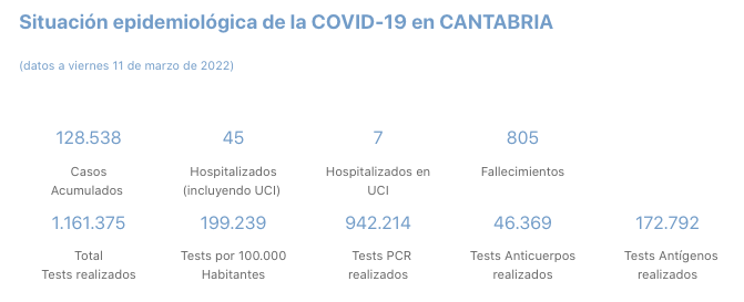 Captura de pantalla 2022-03-12 a las 20.37.14
