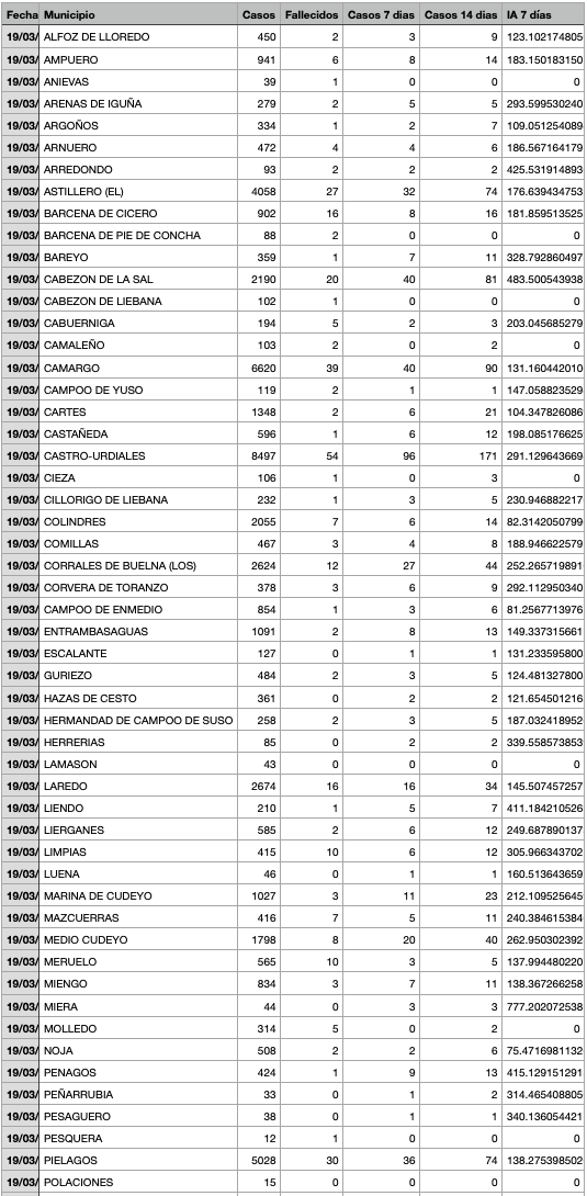 Captura de pantalla 2022-03-20 a las 20.17.36