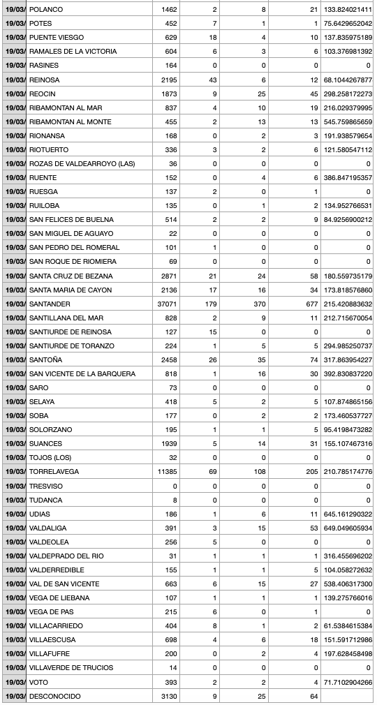 Captura de pantalla 2022-03-20 a las 20.17.46