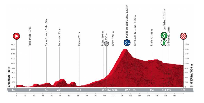 Captura de pantalla 2022-08-24 a las 14.50.57