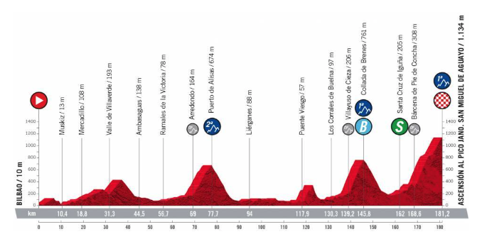 Captura de pantalla 2022-08-24 a las 14.50.48