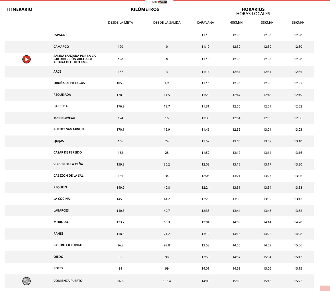 Captura de pantalla 2022-08-24 a las 14.58.10