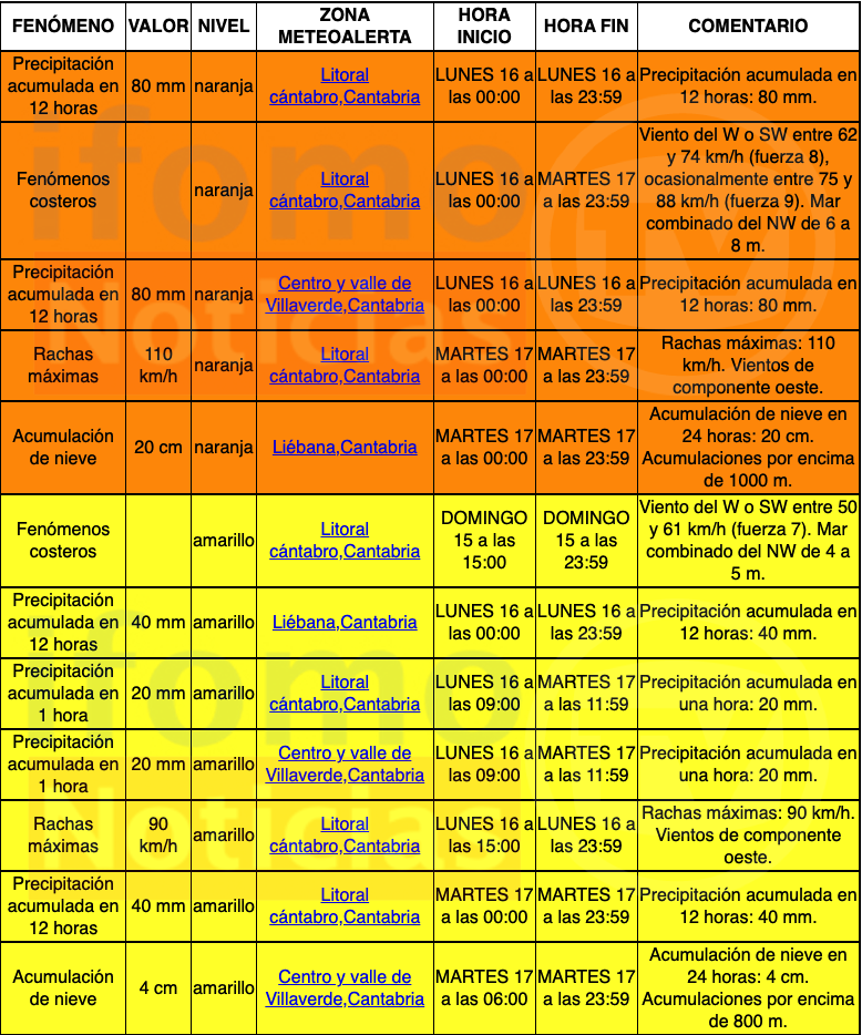 Captura de pantalla 2023-01-15 a las 12.55.24