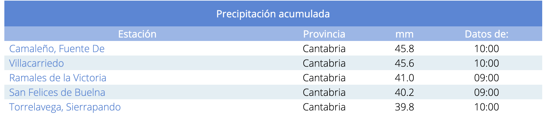 Captura de Pantalla 2023-01-16 a las 10.42.08