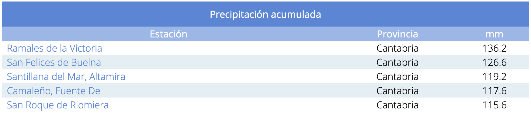 Captura de Pantalla 2023-01-17 a las 10.34.02