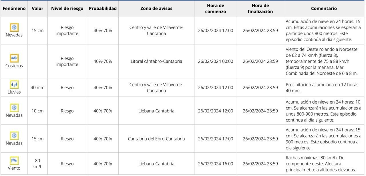 Captura de pantalla 2024-02-26 a las 10.00.39