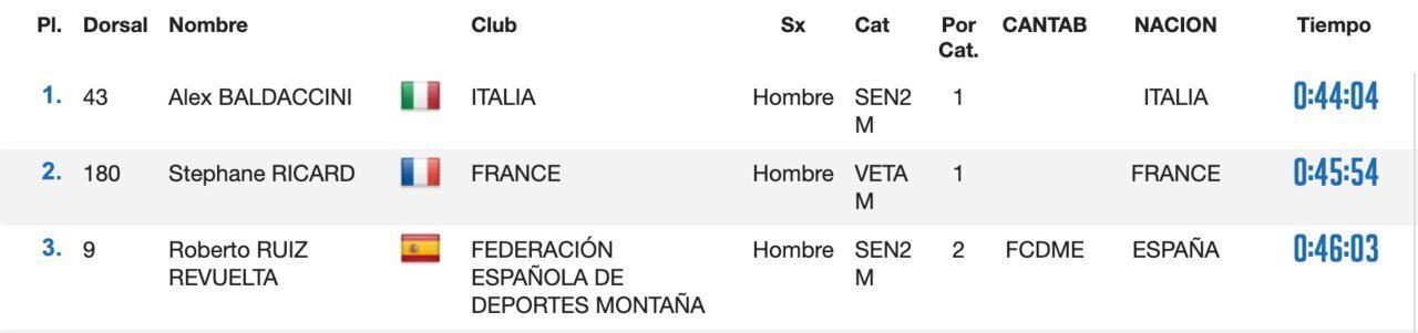 Captura de pantalla 2024-03-02 a las 19.32.22