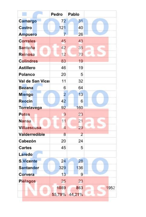 Resultados